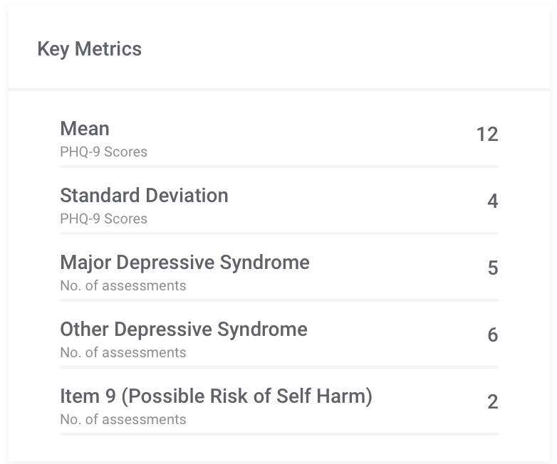 Key metrics