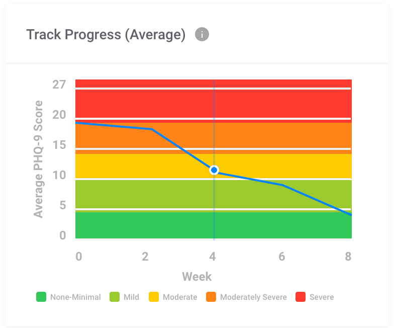 Track progress